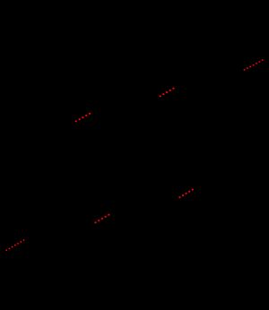 p-아라미드, 빨간 점선: 수소 결합