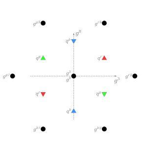 쿼크 3가지 색상, 반쿼크 3가지 색상, 글루온 8개의 강한 전하 패턴(전하가 0인 2개 중첩).