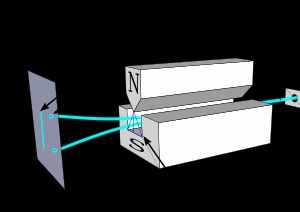 슈테른-게를라흐 실험: 불균일한 자기장을 통과하는 은 원자 빔으로, 스핀에 따라 위 또는 아래로 편향됨; (1) 용광로, (2) 은 원자 빔, (3) 불균일한 자기장, (4) 고전적으로 예상되는 결과, (5) 관찰된 결과