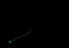 지구에 의해 반사된 파는 영상 안테나에 의해 방출된 것으로 간주될 수 있다.