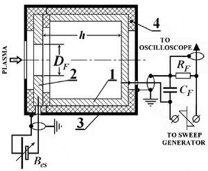 그림 1. 플라스마 진단을 위한 패러데이 컵: 1 – 컵 수신기 (스테인리스강). 2 – 전자 억제기 뚜껑 (스테인리스강). 3 – 접지 차폐 (스테인리스강). 4 – 절연체 (테플론, 세라믹).