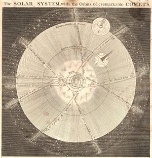 1747년 이매뉴얼 보웬이 만든 태양계 다이어그램. 당시에는 천왕성, 해왕성, 소행성대가 발견되지 않았다.