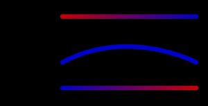 일방향 형상기억효과