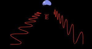 이중편파(이중 편광)를 이용한 탐지로 강수입자의 형태를 알 수 있다.