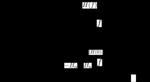 주파수 응답 H(f)를 갖는 시스템의 등가 잡음 대역폭 B_n 측정 설정