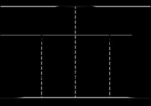 스펙트럼 밀도 그래프. -3dB에서의 대역폭을 나타낸다.