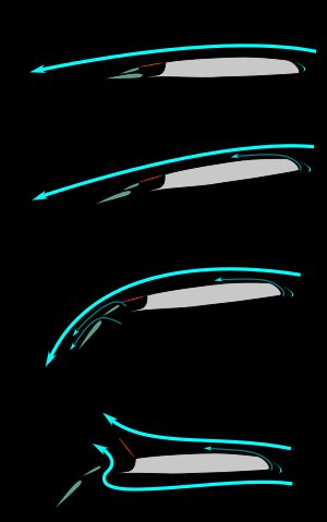 플랩(녹색)과 스포일러(빨간색)은 착륙 시 활주 중 항력을 최대화하고 양력을 최소화한다.