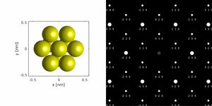 다양한 결정 방향에 대해 시뮬레이션된 마그네슘의 회절 패턴. 결정 방향(노란색)에 따라 회절 패턴(흰색/검정색)이 변한다.