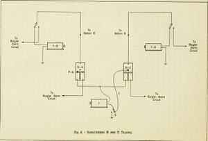 1922년 보스턴 교환기 다이어그램