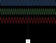 그림 10: 서로 다른 주파수의 파동이 결맞음을 이루면 국소적인 펄스를 형성한다.