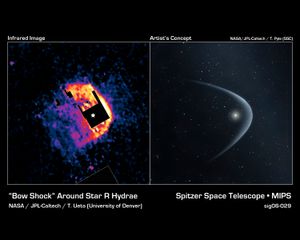 적외선 영상 및 R Hydrae 주변 활모양충격파에 대한 예술가의 개념