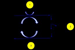 에탄올 발효의 개요.