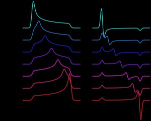 분말 패턴 EPR 스펙트럼의 모양은 g 행렬 주요 값의 분포에 따라 변한다