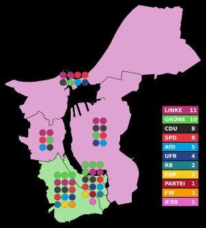 2019년 시의회 선거 의석 분포