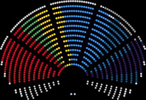 2024년 유럽 의회 의석 배치. 좌측부터 극좌(유럽 의회 내 좌파 – GUE/NGL), 사회민주주의(진보주의 사회민주당 연합), 녹색(녹색-유럽 자유 동맹), 자유주의(르네상스 유럽), 중도우파(유럽 국민당 그룹), 보수주의(유럽 보수 개혁주의자 그룹), 극우(유럽 애국자들, 주권 국가의 유럽), 무소속 의원 순으로 배치되어 있다.