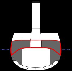 장갑순양함의 단면. 빨간색이 장갑, 회색이 방어구획으로도 사용하는 탄약고. 수선부 舷側に 장갑을 갖춘다.
