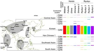 일본 유전 집단의 조상 프로필. 본토 아시아 인구 4개 집단과의 유전적 유사성을 보여준다.