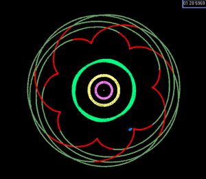 회전 좌표계에서 해메아의 명목상 궤도의 진동, 해왕성은 정지