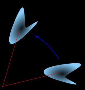 점을 중심으로 한 평면도형의 회전 (각변위)