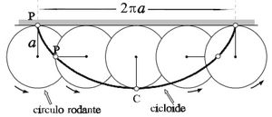 사이클로이드 건설