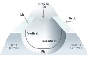 하프파이프의 도면