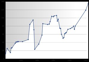 트리스탄다쿠냐 섬 인구 추이