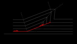 단층 전파 습곡