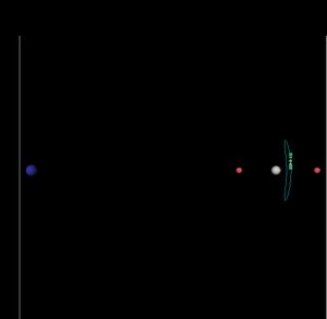 제2 달 라그랑주점의 헤일로 궤도 예시.