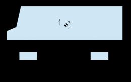 자동차의 간략한 4자유도 진동 모델. 차체의 상하·피칭 진동을 계산하기 위한 것이다.