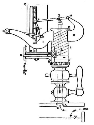 1875년 리차드의 지시계. 아래의 지시도 참조