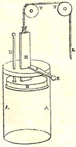 파팽의 증기 기관
