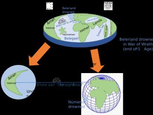 실마릴리온 이야기에 나오는 벨레리안드의 파괴와 아칼라베스에 나오는 누메노르의 몰락과 세상의 변화