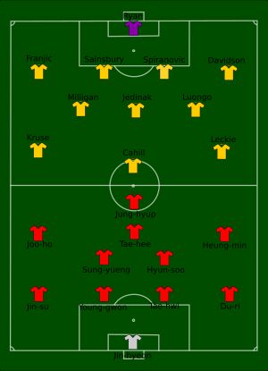 대한민국 vs 오스트레일리아 포메이션