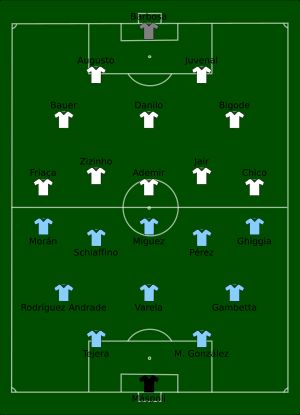 1950년 FIFA 월드컵 결승 리그 우루과이 대 브라질 경기 라인업