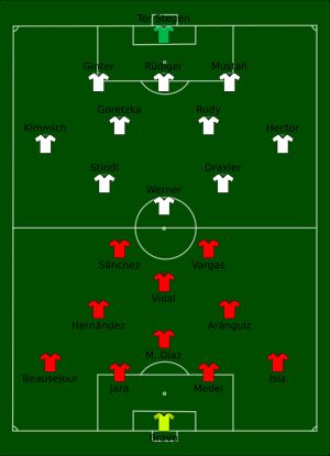 2017년 FIFA 컨페더레이션스컵 결승전 칠레와 독일 경기 장면