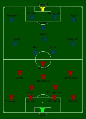태국의 수파찰라사이 경기장에서 열린 2012년 AFF 챔피언십에서 우승을 차지한 싱가포르 대표팀 (네 번째 우승)