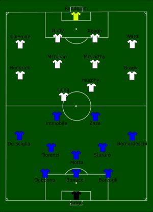 아일랜드 대 이탈리아 경기 라인업(유로 2016)