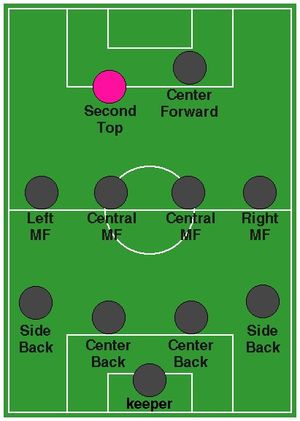 세컨드 스트라이커 위치