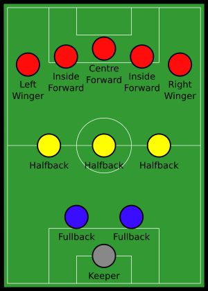 노란색 점들이 중앙 하프백이다.