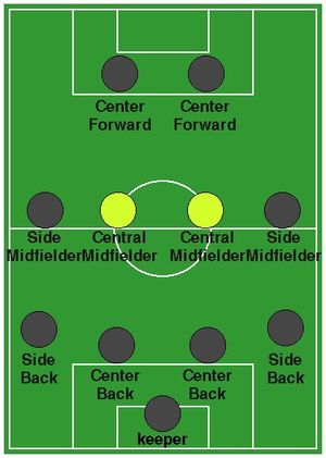 중앙 미드필더 위치