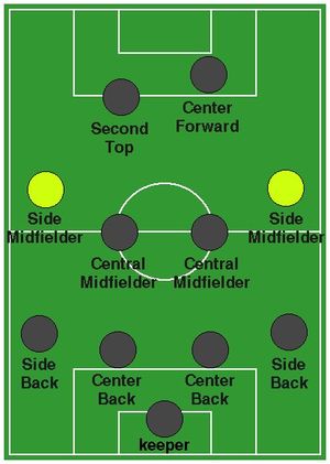 사이드 미드필더의 위치