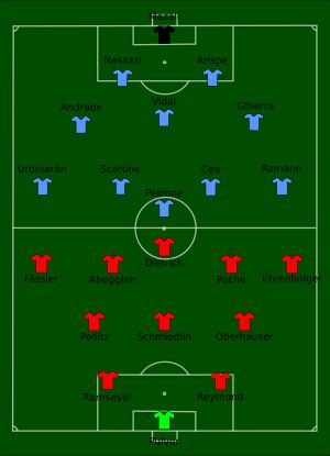 1924년 파리 올림픽 금메달 결정전, 우루과이 대 스위스 경기 라인업