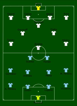 우루과이 대 프랑스 경기 포메이션