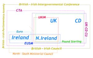 영국 제도 내의 관계에는 정치적 및 경제적 합의가 포함된다.
