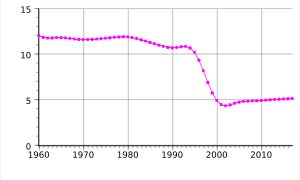 1960-2017 몬트세랫의 인구. 단위는 천 명.