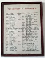 1182년부터 울리치의 교구 목사들