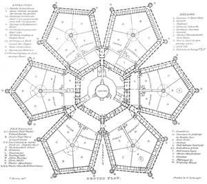 밀뱅크 교도소의 평면도는 중앙에 탑이 있는 여섯 개의 오각형이 예배당 주위에 배열되어 있다.