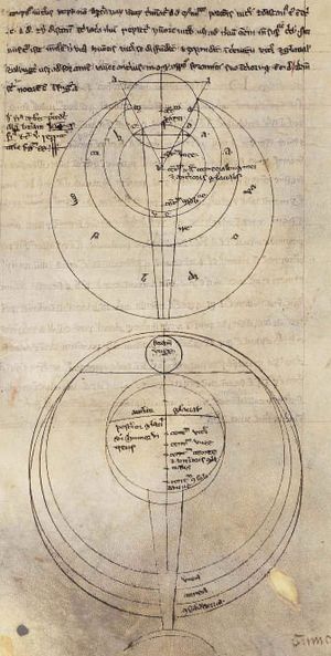로저 베이컨이 연구한 광학1(대저작, Opus Majus)
