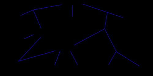 사본 사이의 관계도. 사본 H는 이 관계도에서 빠져 있다. 원본은 추정에 의한 것이다. 북부 버전은 현존하지 않지만 사본 사이의 관계를 고려할 때 추정할 수 있다.