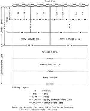 1940년 전쟁부 교리에서 예상한 작전 지역의 전형적인 조직